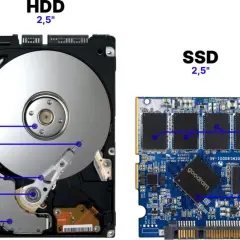 Porównanie budowy HDD i SSD. Dowiedz się, jak sprawdzić, jaki masz dysk HDD czy SSD, analizując jego komponenty: dyski, napęd, głowicę (HDD) vs. pamięć flash, kontroler (SSD).