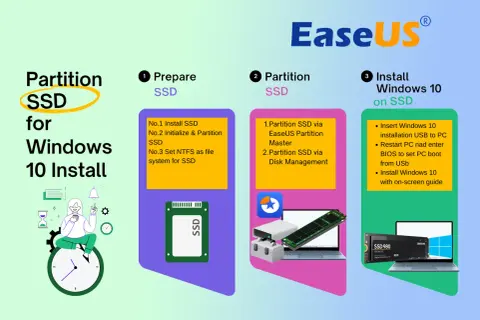 Jak podłączyć dysk SSD do laptopa przez USB: przygotowanie, partycjonowanie i instalacja Windows 10.