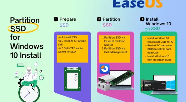 Jak podłączyć dysk SSD do laptopa przez USB: przygotowanie, partycjonowanie i instalacja Windows 10.