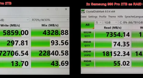 Testy wydajności dysków NVMe: pojedynczy Samsung 990 Pro 2TB vs. dwa dyski w trybie nvme raid mode.