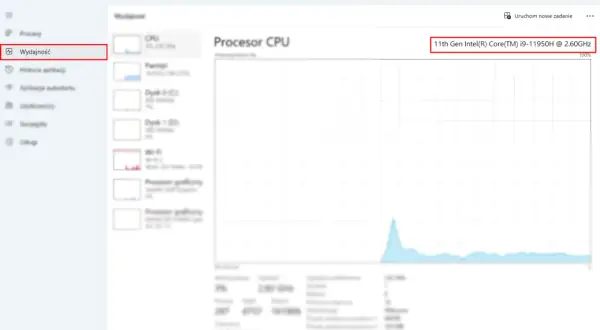 Wydajność procesora Intel Core i9-11950H 2.60GHz w Menedżerze zadań.