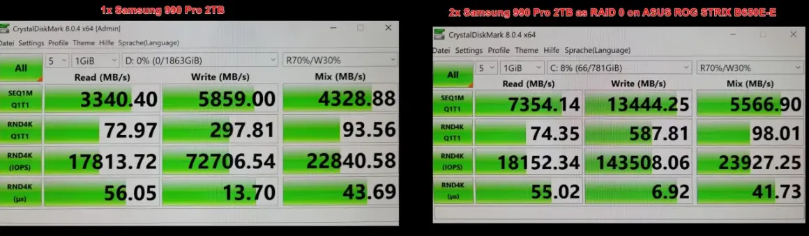 Testy wydajności dysków NVMe: pojedynczy Samsung 990 Pro 2TB vs. dwa dyski w trybie nvme raid mode.