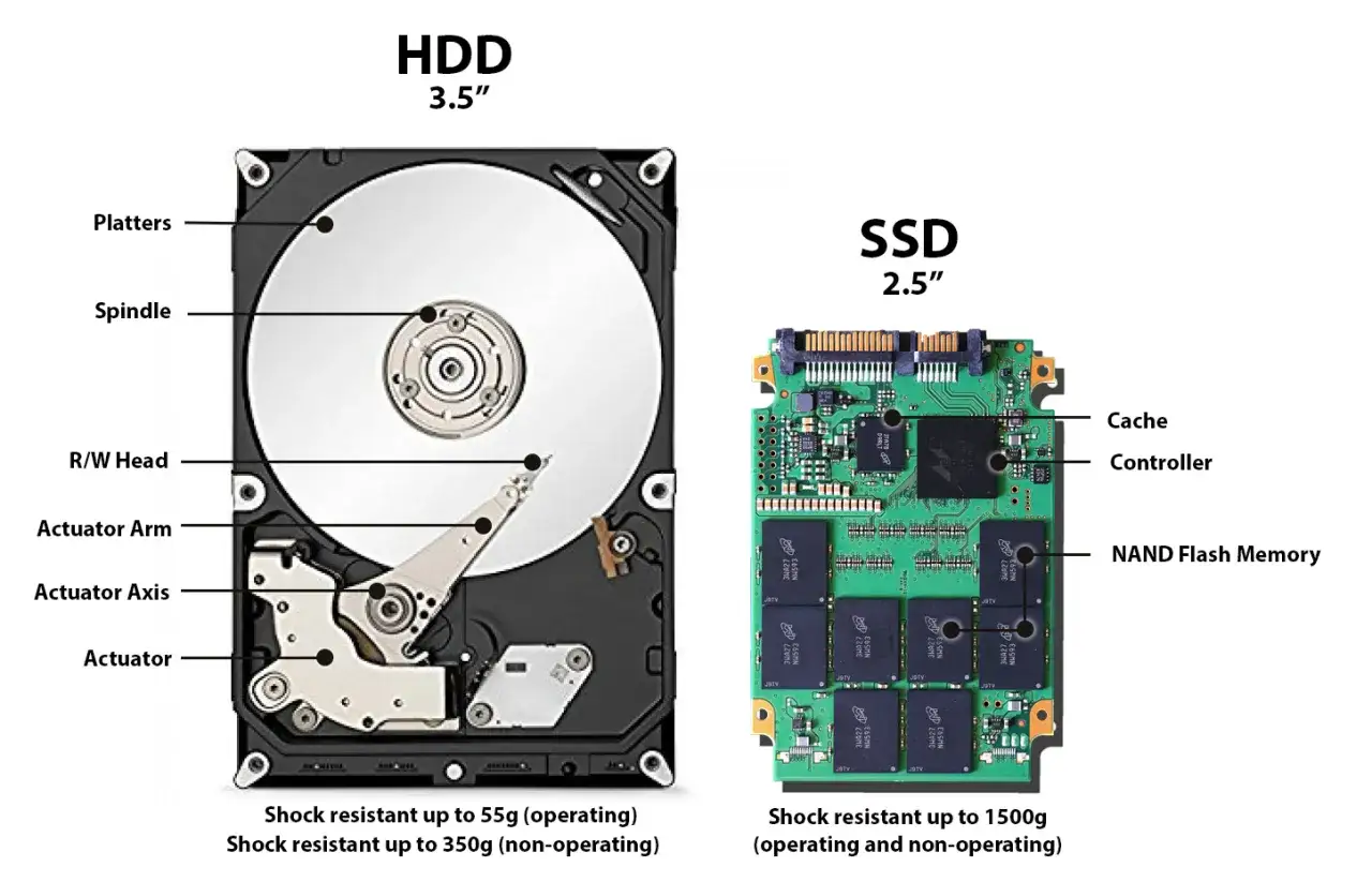 Por&oacute;wnanie HDD i SSD. SSD 2.5