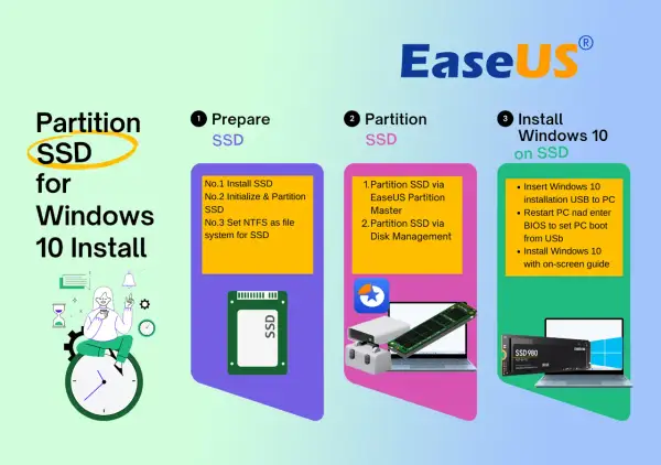 Jak podłączyć dysk SSD do laptopa przez USB: przygotowanie, partycjonowanie i instalacja Windows 10.