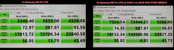 Testy wydajności dysków NVMe: pojedynczy Samsung 990 Pro 2TB vs. dwa dyski w trybie nvme raid mode.